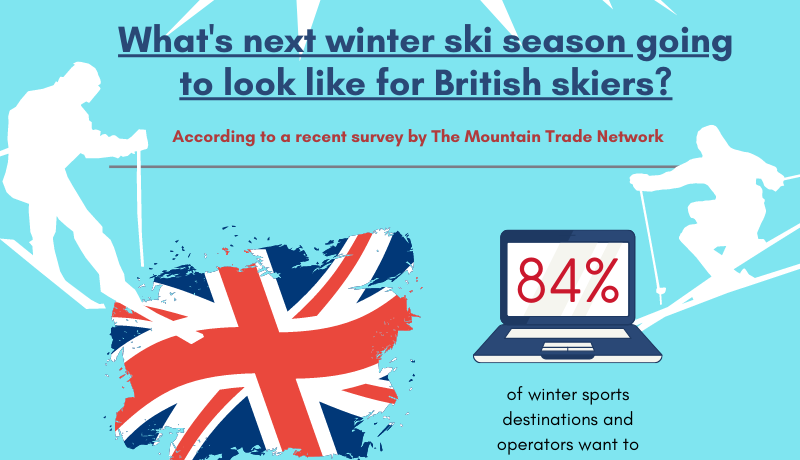 Mountain Trade Network Survey Infographic