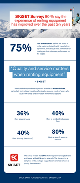 SkiSET Infographic Image